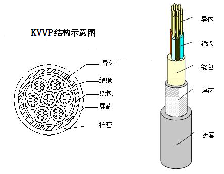 漢河電纜KVV KVVP系列電纜
